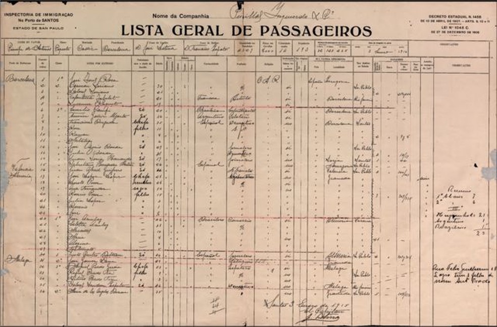 A lista de passageiros do transatlântico registrada no Porto de Santos — Foto: MUSEU NÁUTICO DE ILHABELA/PLÁCIDO CALI/via BBC