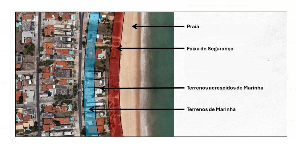 Veja a divisão das áreas na beira da praia — Foto: Ministério da Gestão e Inovação (MGI)