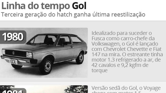 gol g4 música