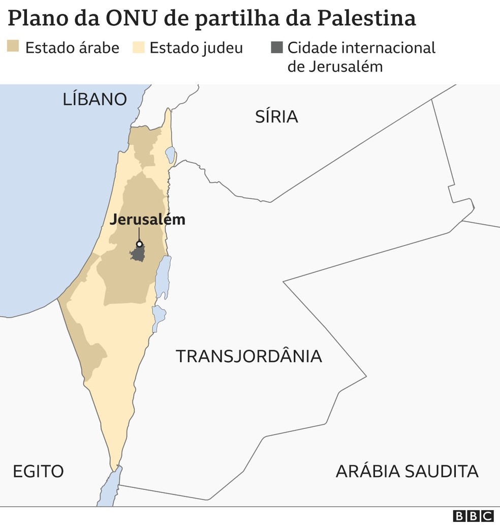 Mapa mostra o plano de partilha da Palestina em 1949 — Foto: BBC