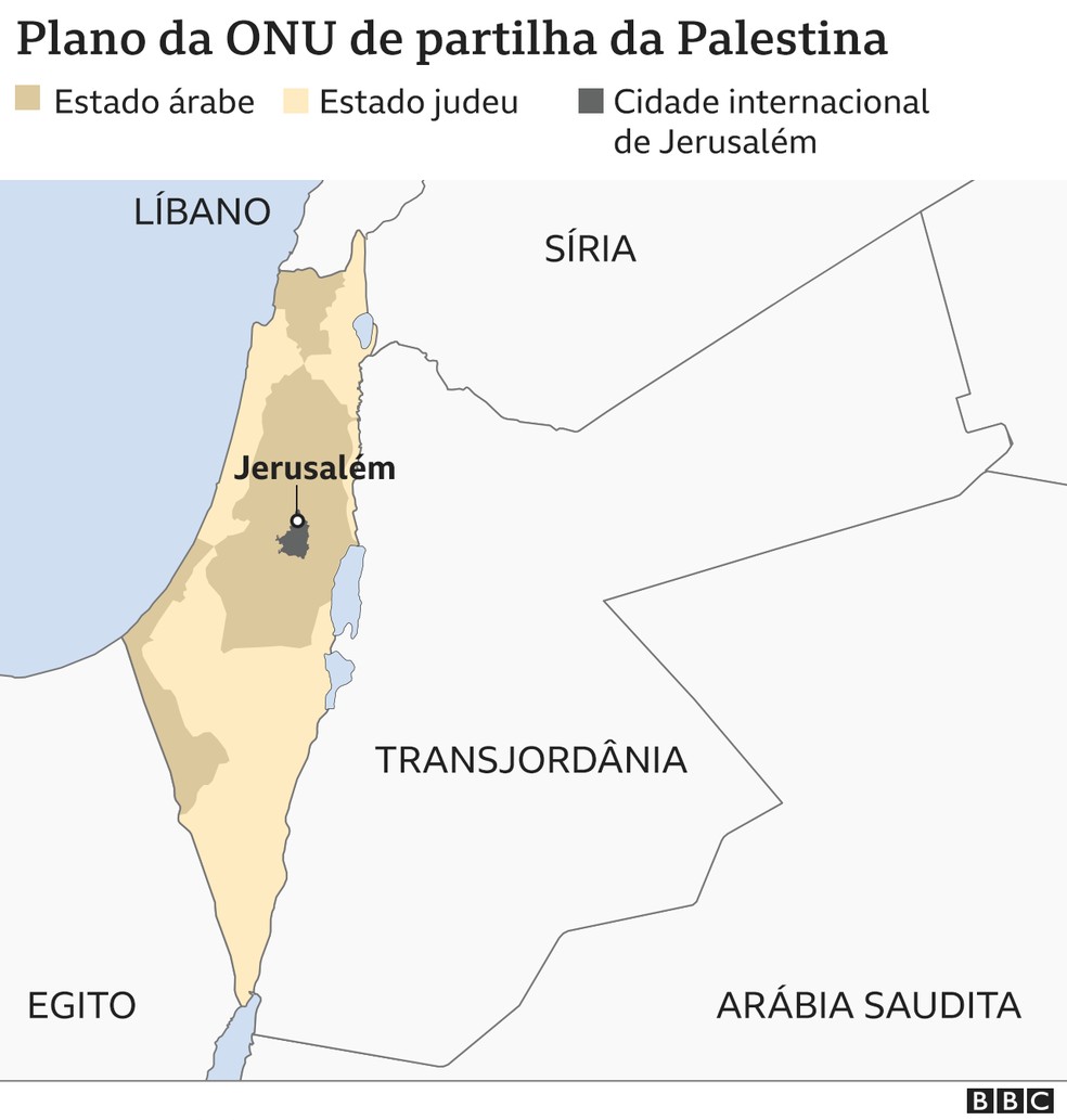 PALESTINA