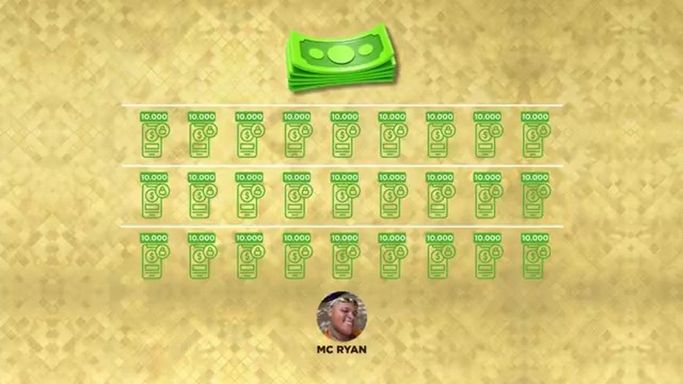 Investigação revela como esquema ligado a MC Poze e Ryan SP usava transferências fracionadas para lavar dinheiro — Foto: Reprodução/TV Globo