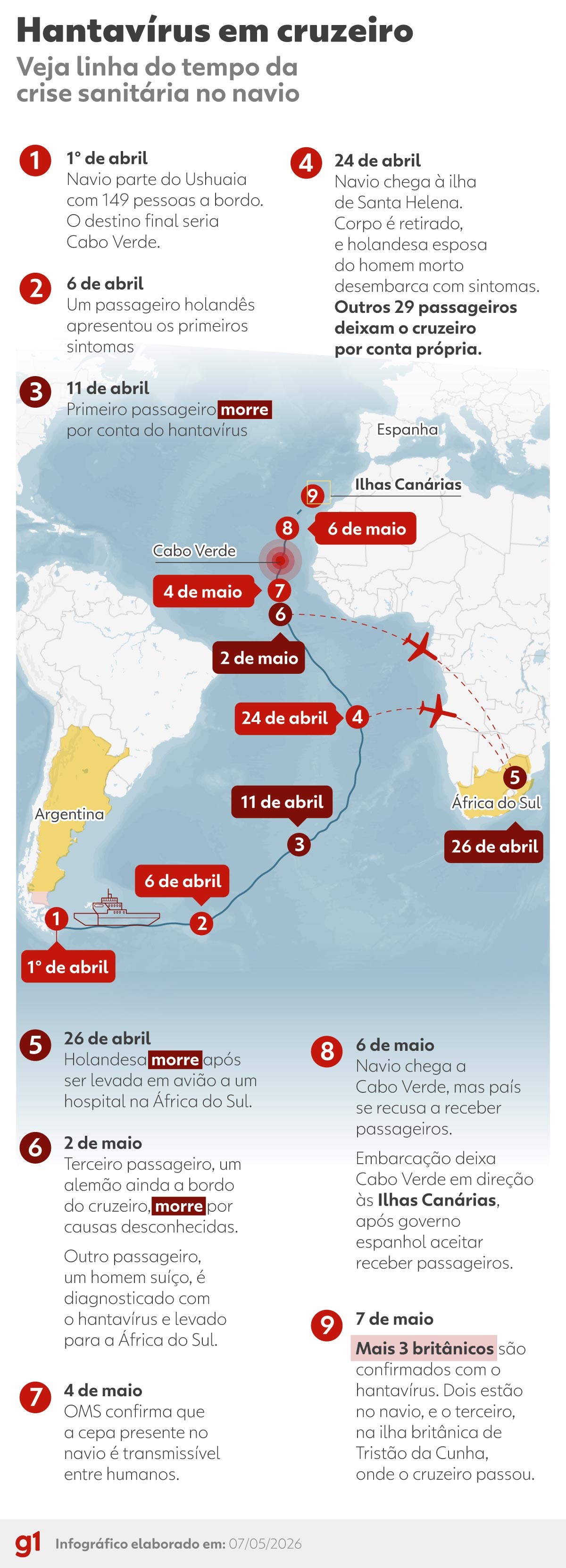Surto de hantavírus: MAPA mostra rota de cruzeiro e cronologia da crise sanitária