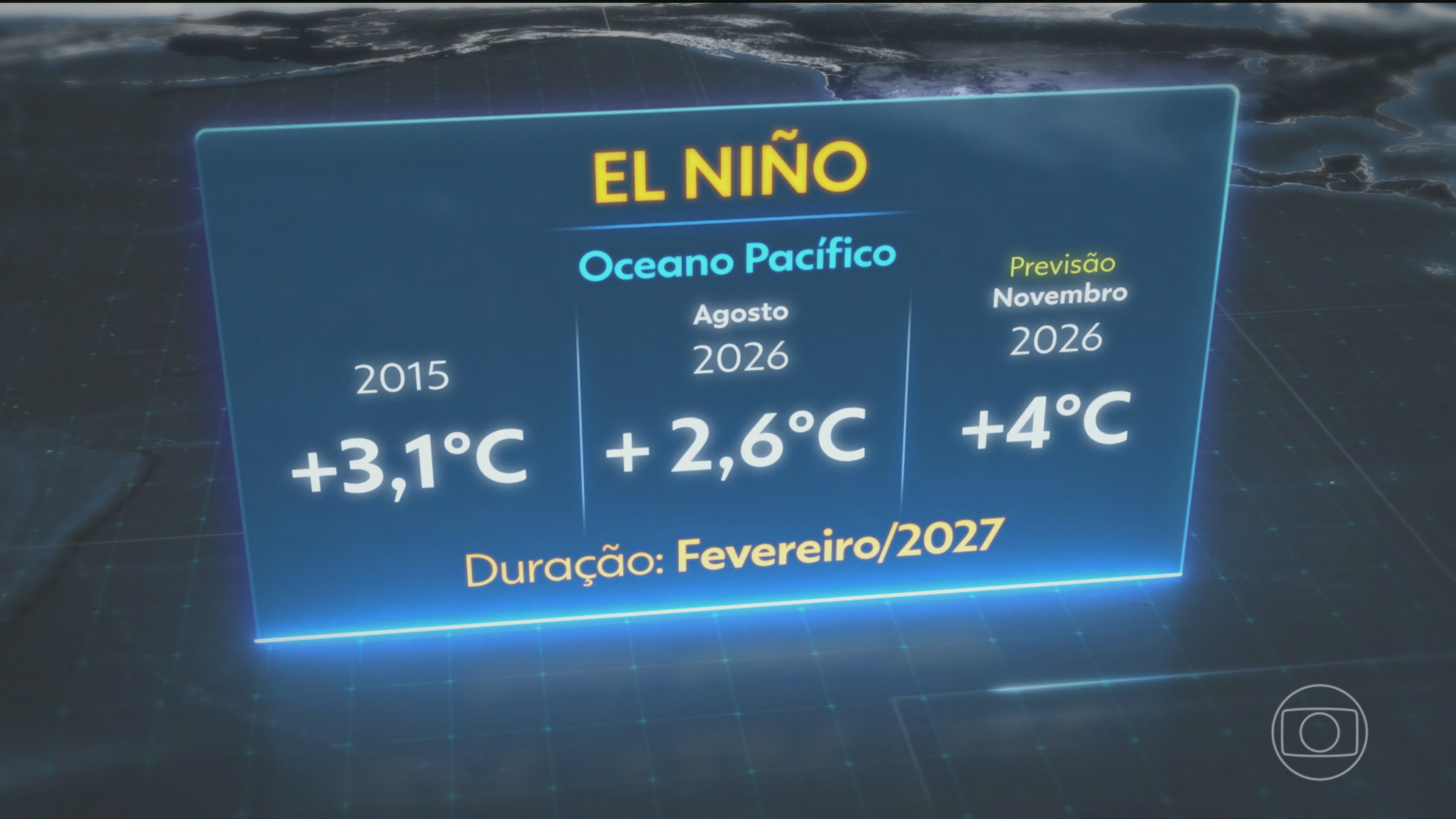 El Niño continua a ganhar intensidade e pode durar até fevereiro de 2027, alerta ONU