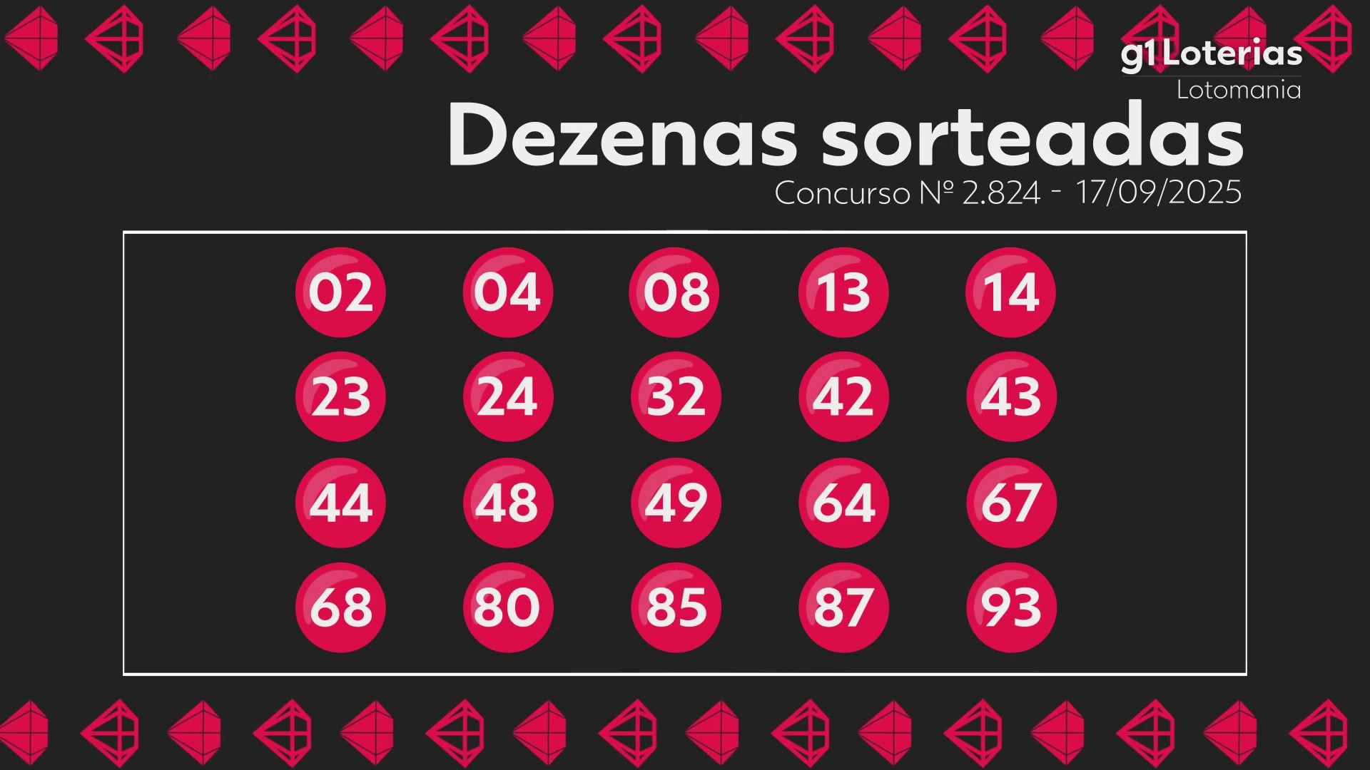 Lotomania hoje: resultado do concurso 2824 e números sorteados