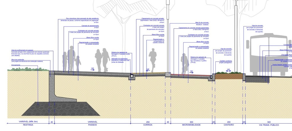 Muro subterrâneo será inserido dentro de projeto de reurbanização da orla de Balneário Camboriú — Foto: Prefeitura de BC/ Divulgação