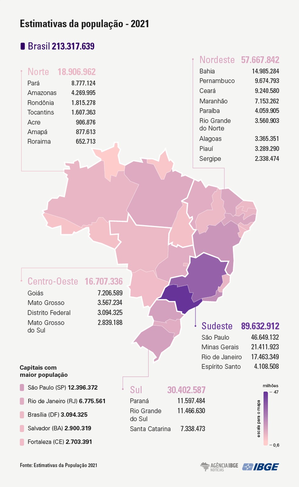 Fiz esse mapa que mostra a cidade menos populosa de cada estado : r/brasil