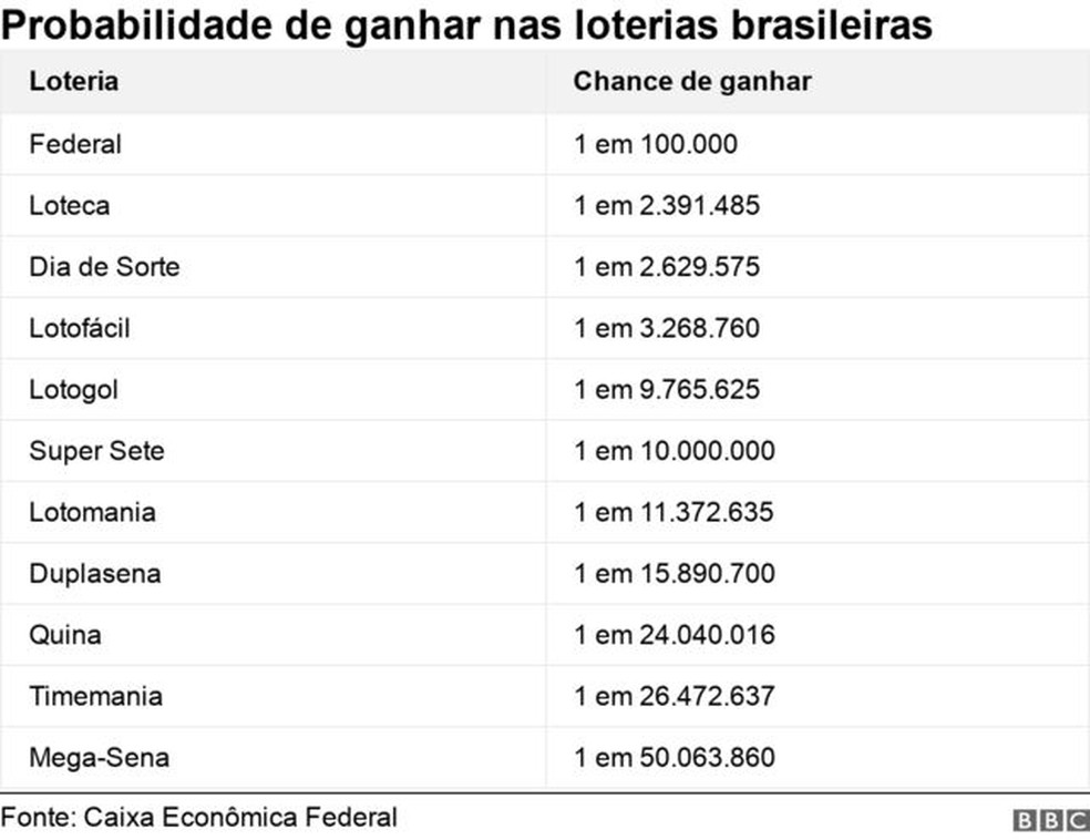 Apostas de Londrina ganham mais de R$ 635 mil na Mega-Sena - Tem Londrina