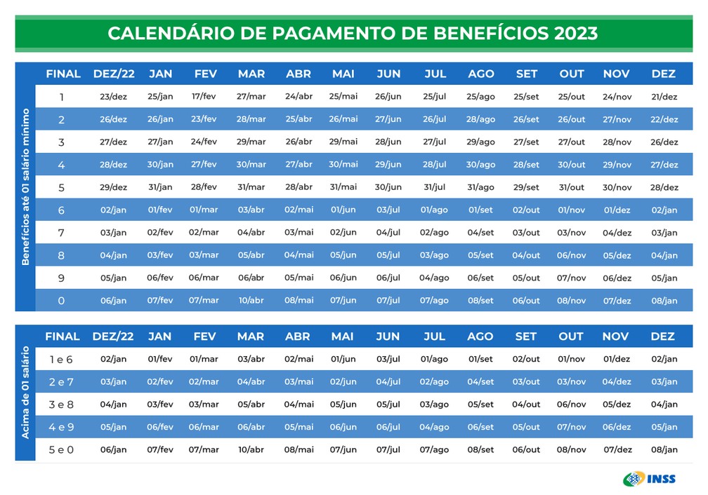 Abono salarial, CadÚnico, seguro-desemprego: veja o que muda com o