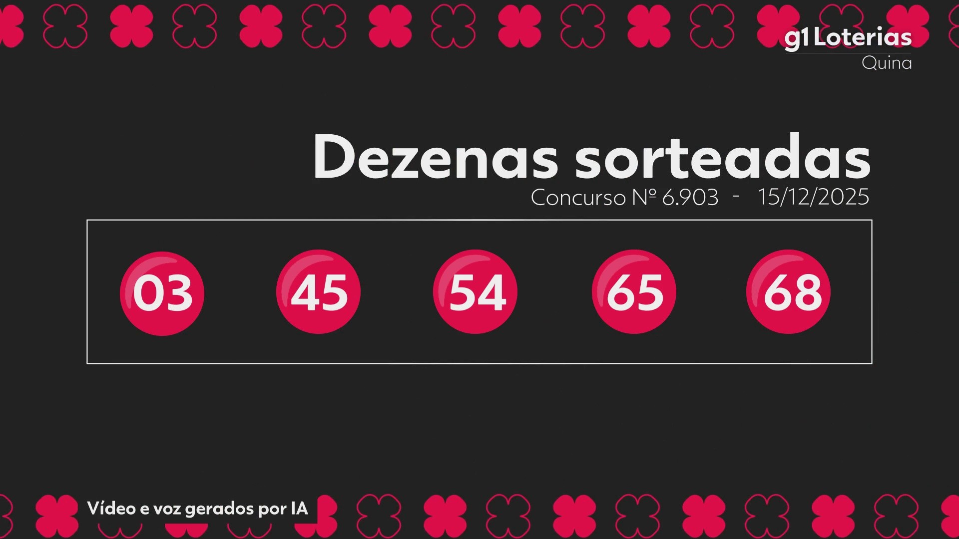 Quina hoje: resultado do concurso 6903 e números sorteados