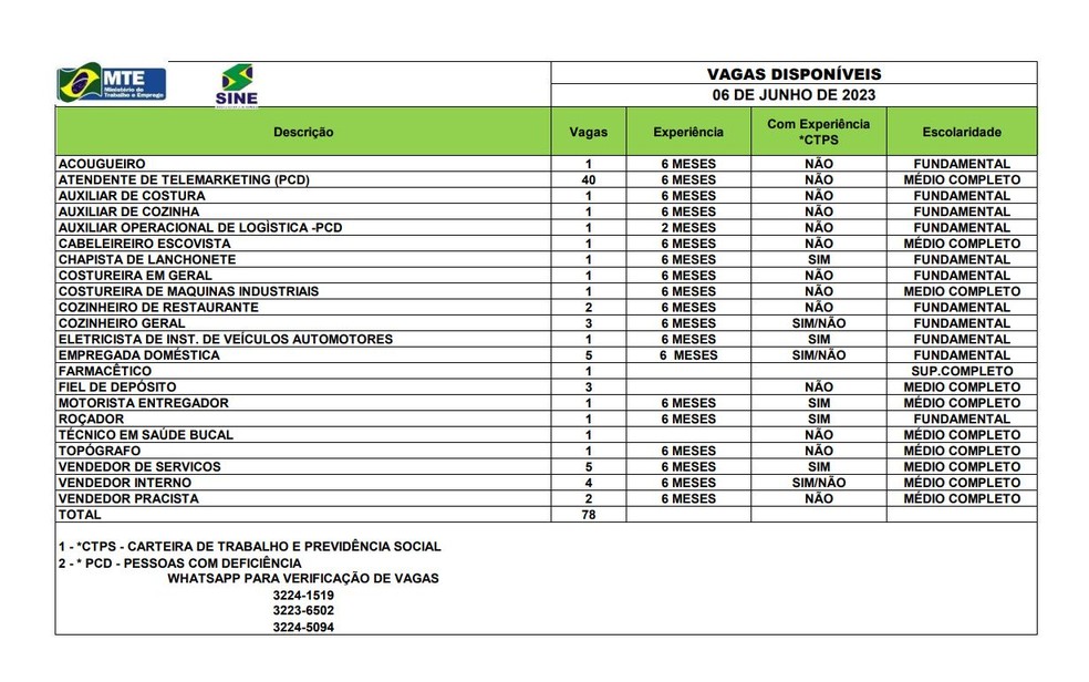 São 79 vagas em Rio Branco nesta terça-feira (6) — Foto: Divulgação/Sine-AC