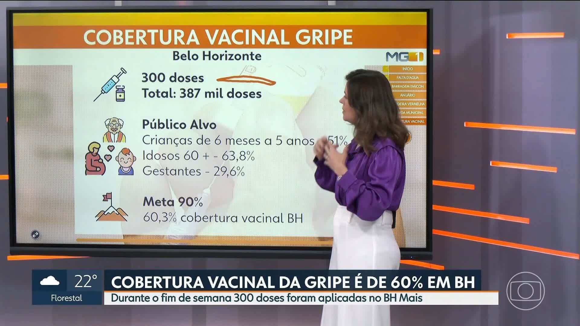 VÍDEOS: MG1 de segunda-feira, 28 de julho de 2025