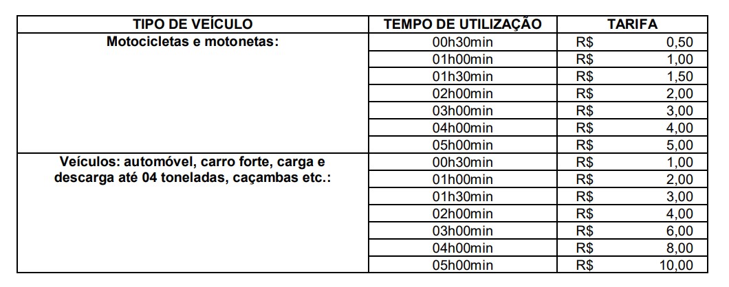 Saiba os novos valores da tarifa da Zona Azul de Caruaru