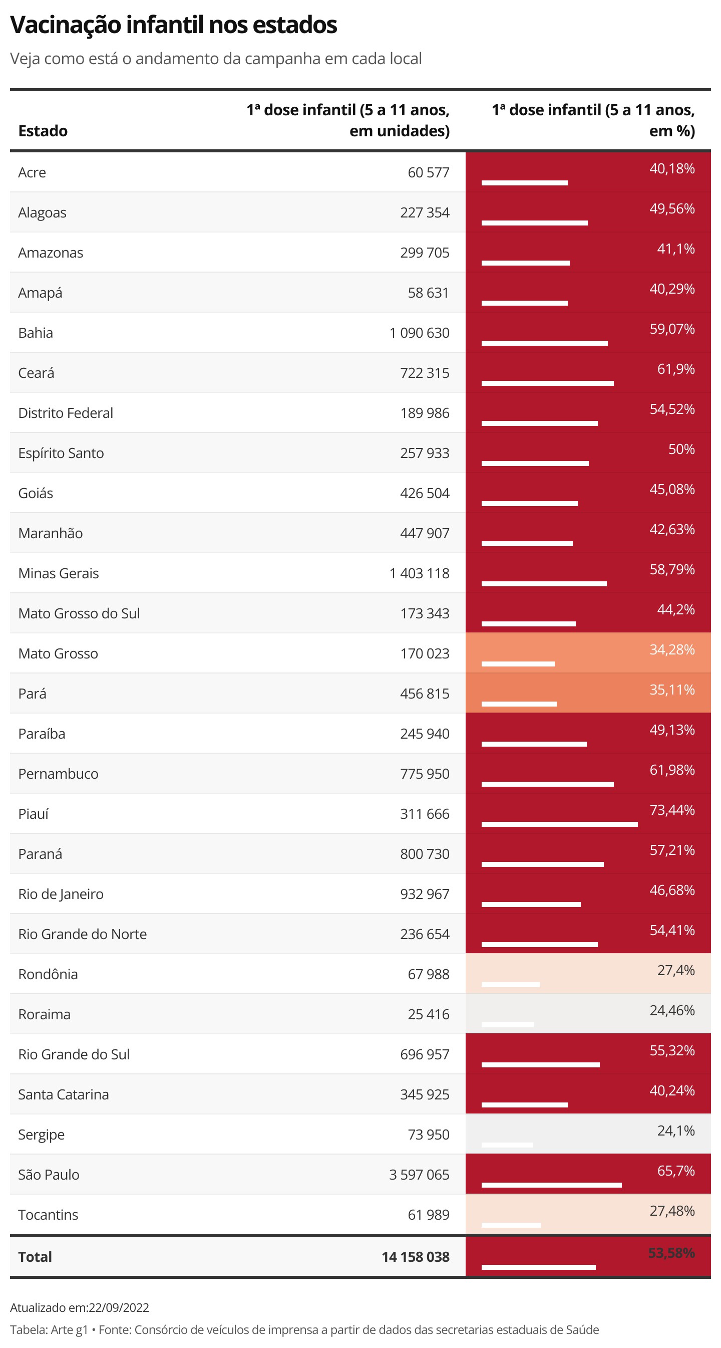 https://g1.globo.com/sitemap/g1/2022/09/22_1.xml