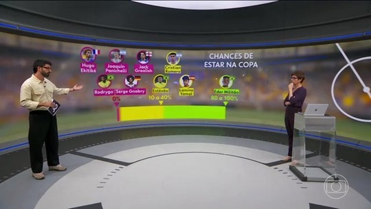 Lesões de jogadores importantes preocupam seleções que vão disputar a Copa do Mundo - Programa: Jornal da Globo 