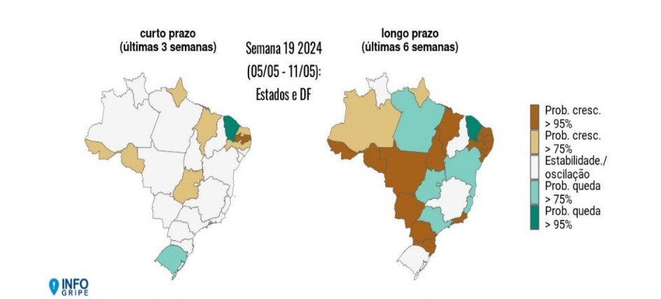 Acre aparece em crescimento nos casos de síndromes gripais em maio, diz Fiocruz