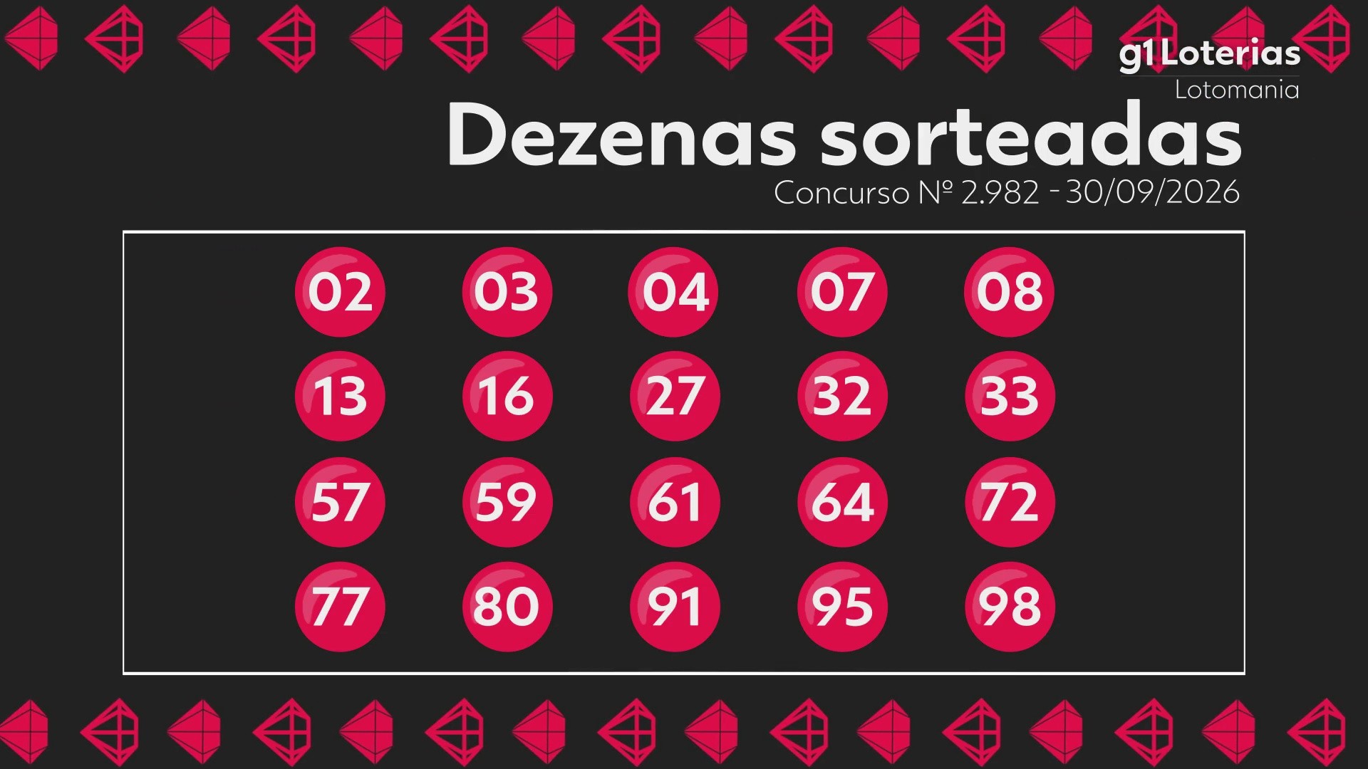 Lotomania hoje: resultado do concurso 2982 e números sorteados