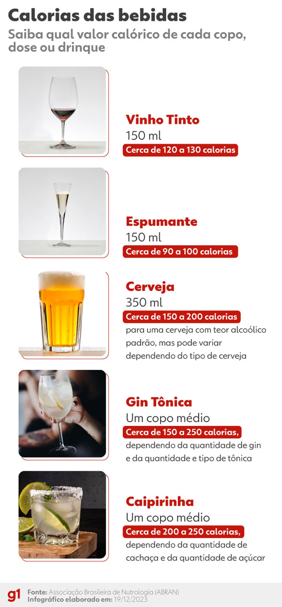 Calorias por bebidas alcoólicas — Foto: Arte/g1