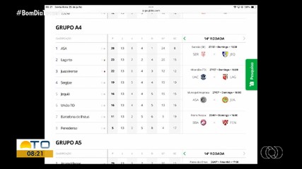 ge Tocantins: confira tabela com os resultados e próximas partidas do futebol estadual