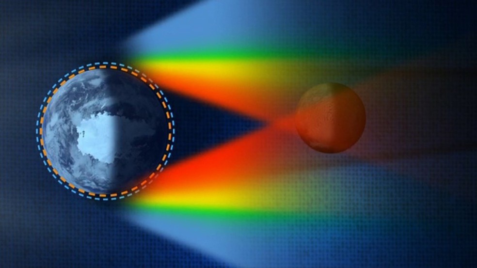 A luz azul do Sol se espalha e a luz vermelha, laranja e amarela (de comprimento de onda mais longo) atravassa, tornando nossa Lua vermelha. — Foto: NASA Goddard Space Flight Center/Scientific Visualization Studio