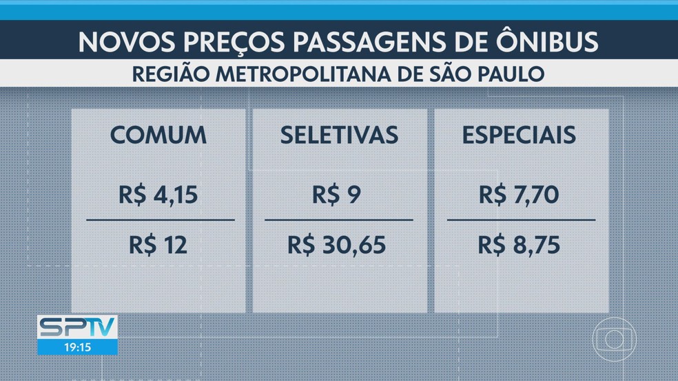 Reajuste médio das tarifas da EMTU na Região Metropolitana de São Paulo. — Foto: Reprodução/TV Globo