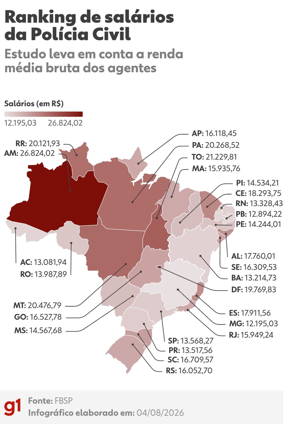 Mapa com os salários médios brutos das polícias civis pelo Brasil; valores em R$ — Foto: Arte/g1