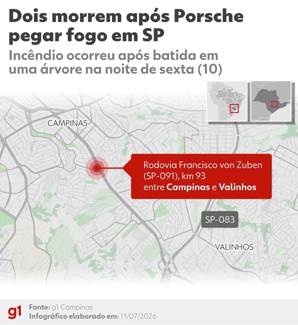 Infográfico - Duas pessoas morrem carbonizadas após acidente com carro de luxo em Campinas — Foto: Artes/g1