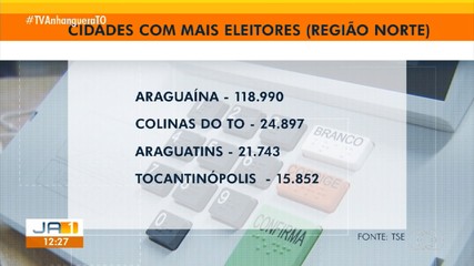 Levantamento aponta perfil de eleitores do norte do Tocantins