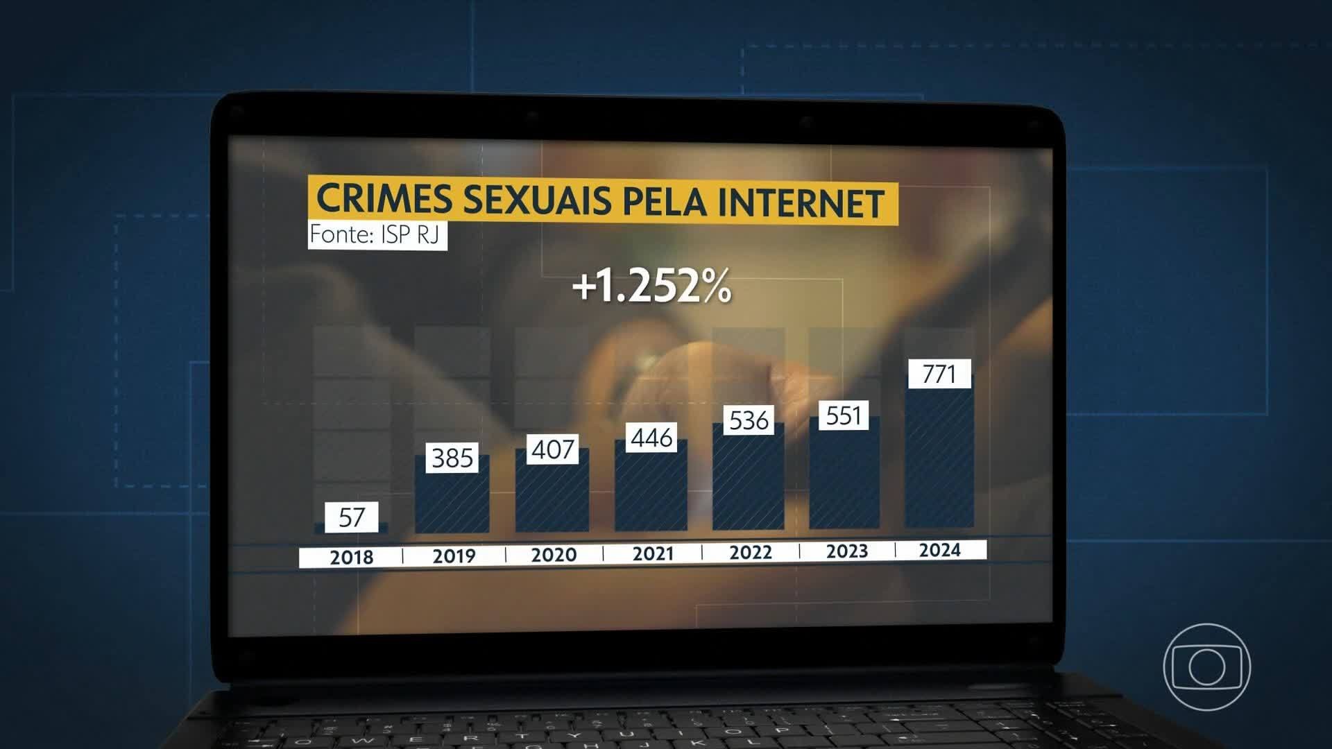 VÍDEOS: RJ1 de sexta, 5 de dezembro de 2025