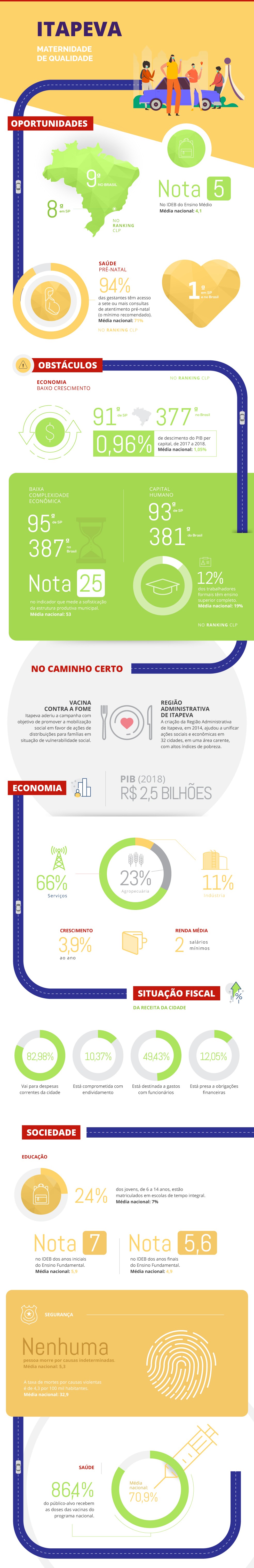 Itapeva (SP) se destaca por ser uma potência agropecuária, diz estudo ...