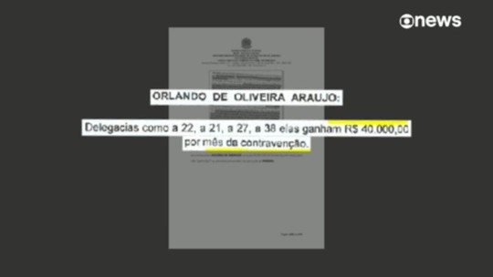 Miliciano denunciou pagamento de propinas a delegacias do RJ  - Programa: GloboNews Mais 
