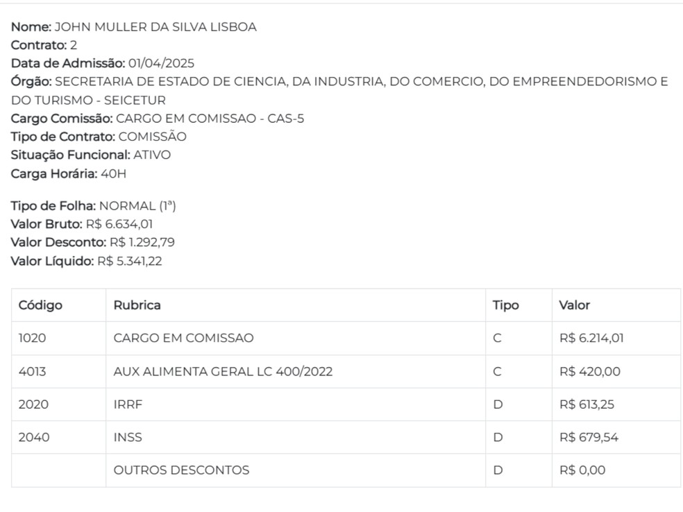 Nome de preso em operação da PF consta no quadro da Secretaria de Indústria, Ciência e Tecnologia (Seict) — Foto: Reprodução