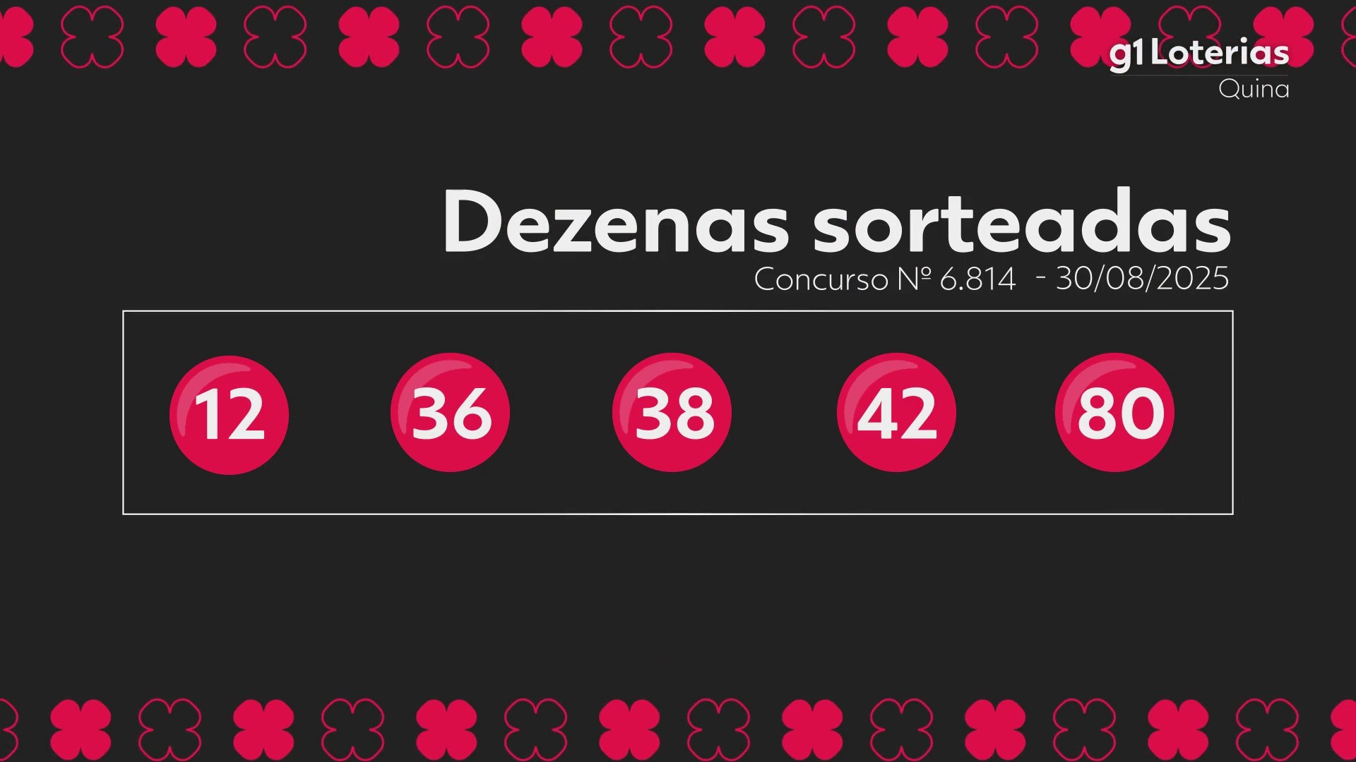 Quina hoje: resultado do concurso 6814 e números sorteados