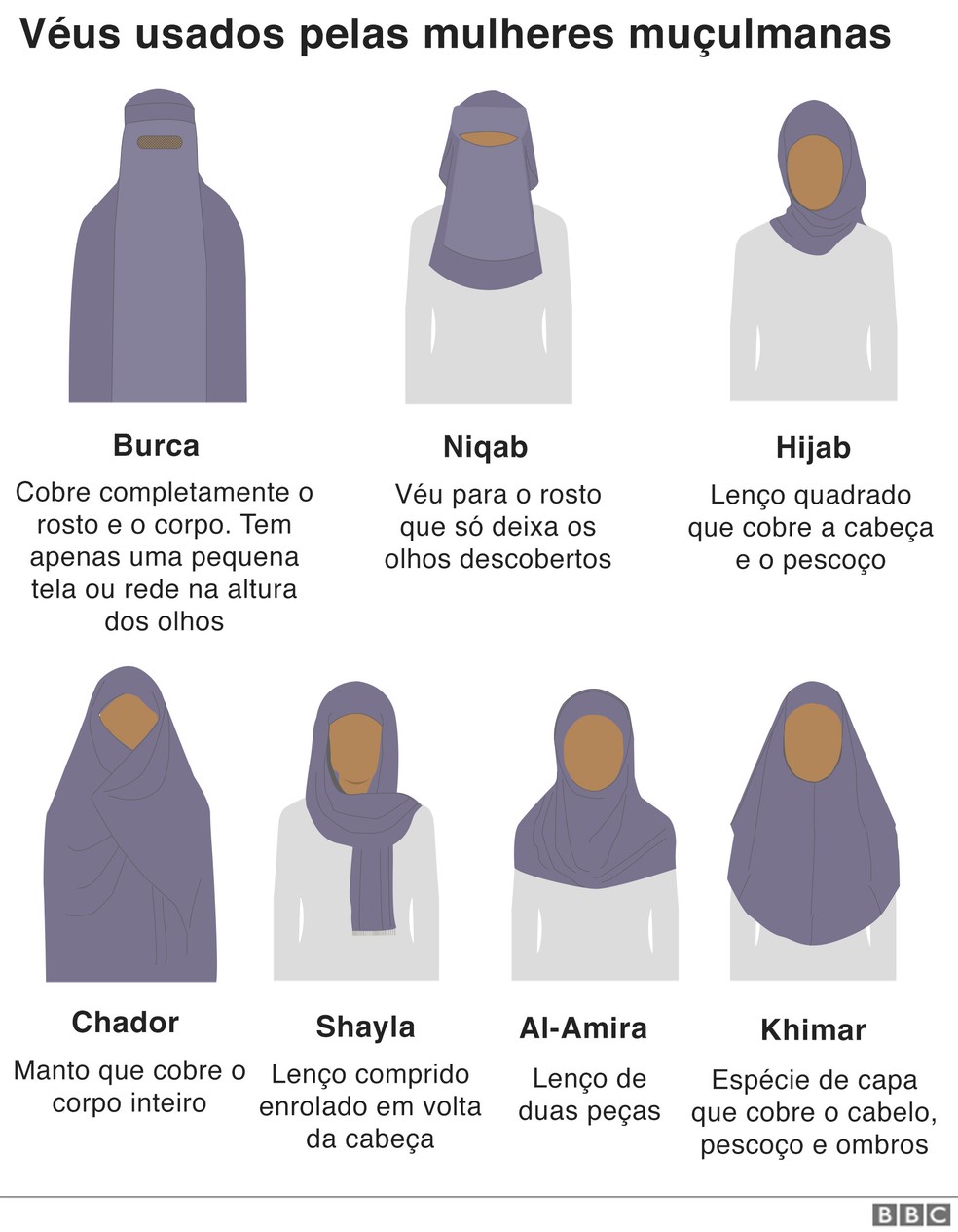 Qual é o país que as mulheres não podem mostrar o rosto?