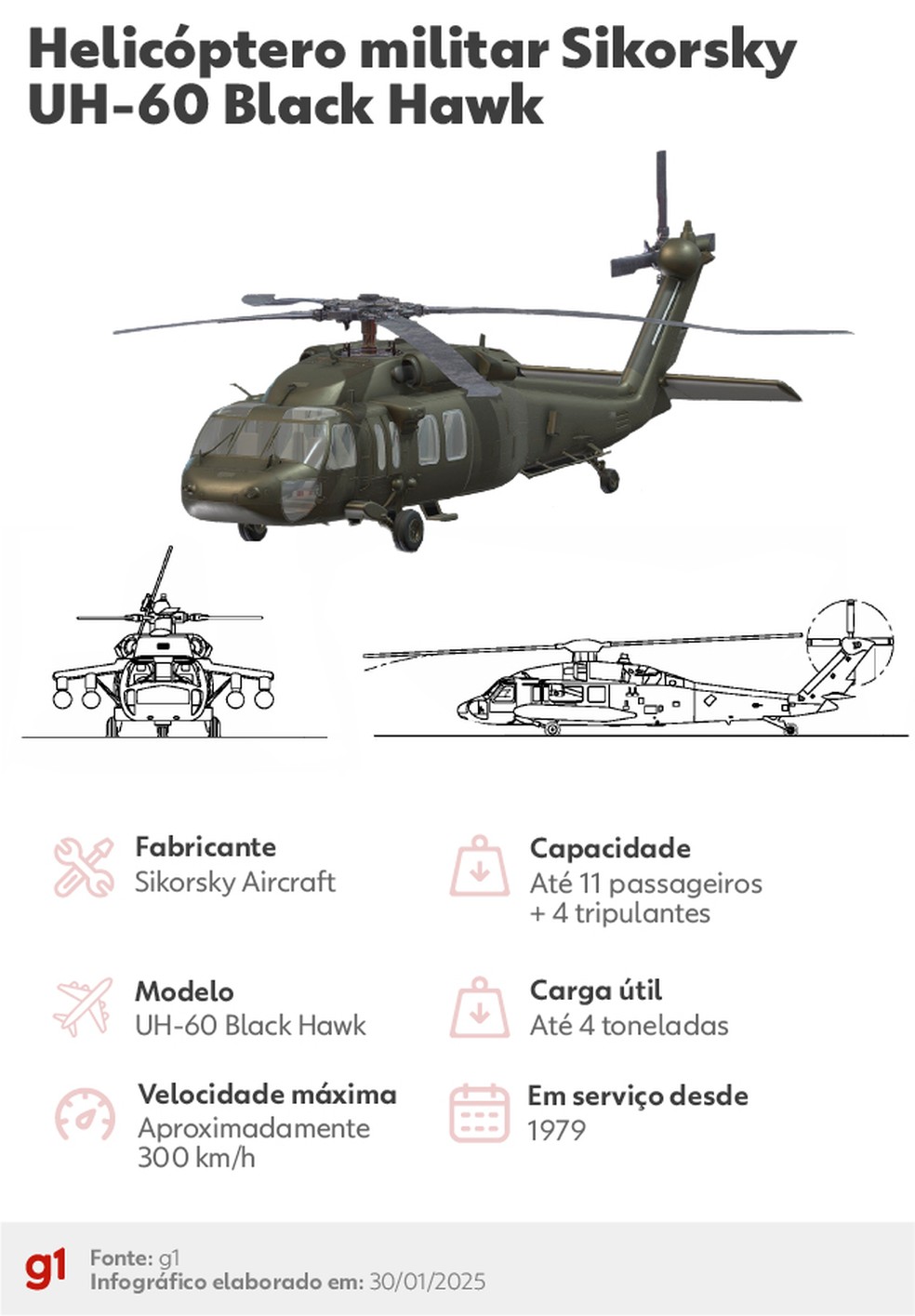 Helicóptero Black Hawk — Foto: Arte/g1