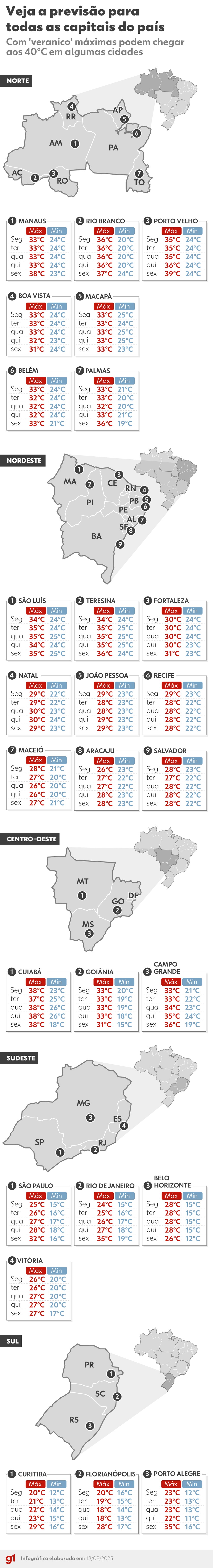 Infográfico mostra temperaturas previstas nas capitais — Foto: Arte/g1