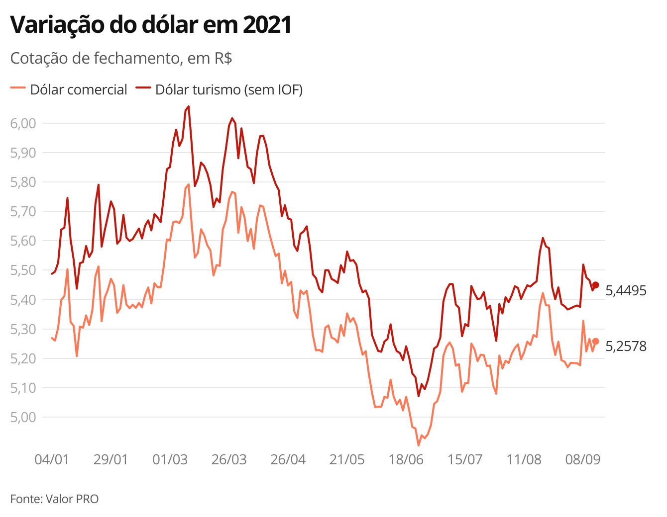 Quase 20 horas após engavetamento monstro, BR-277 na Grande Curitiba  segue bloqueada para remoção dos veículos - Bem Paraná