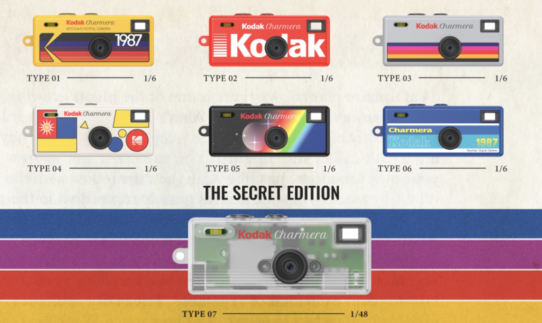 Câmeras digitais portáteis voltam à moda com nostalgia e design surpresa