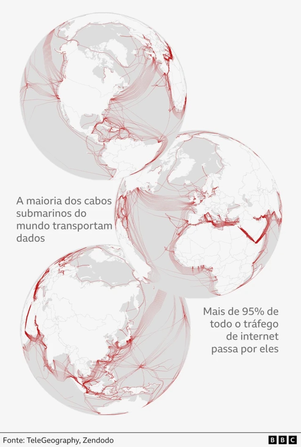 Maioria dos cabos submarinos do mundo transportam dados — Foto: BBC