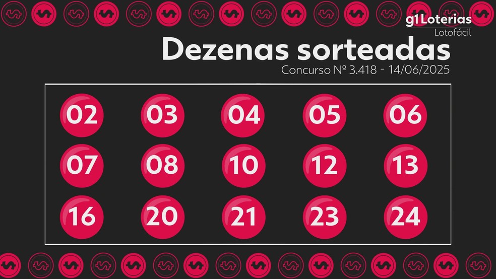 Resultado Lotofácil