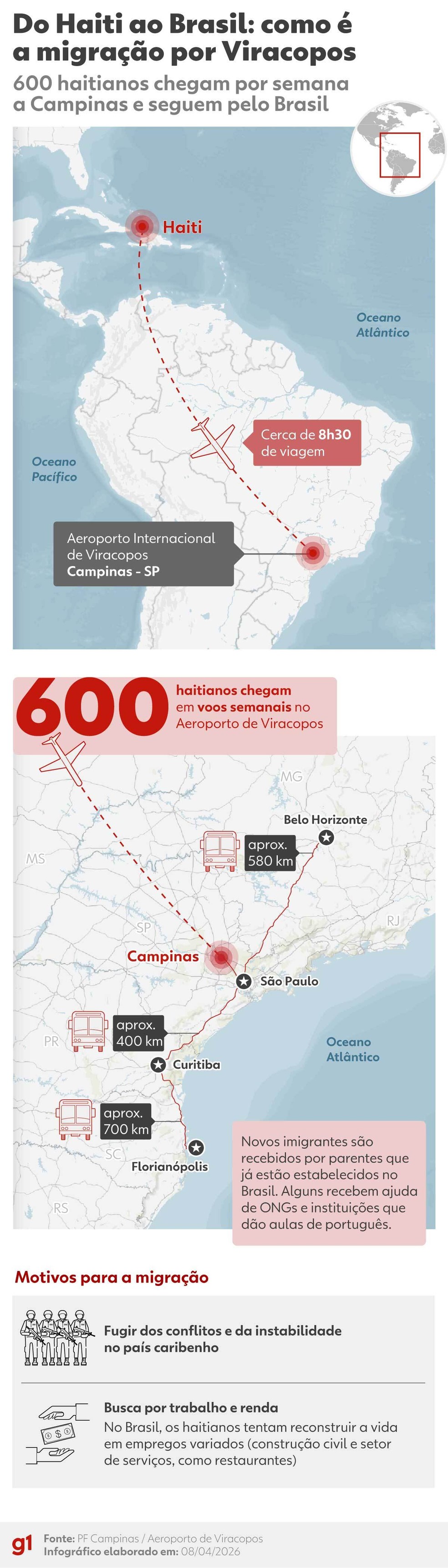 Infográfico - como é a migração do Haiti ao Brasil por Viracopos — Foto: arte/g1