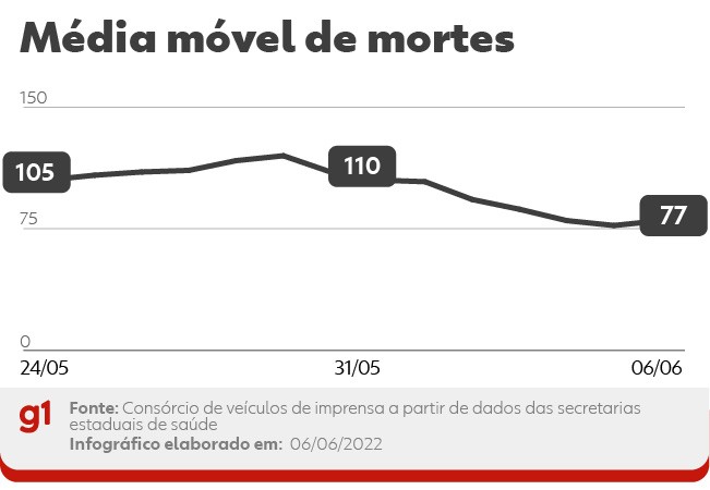 Crônicas Sociais por Tonny Arruda - Itapira Agora