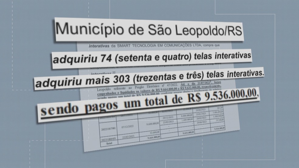 Compras de telas interativas por prefeitura é alvo de investigação — Foto: Reprodução/RBS TV