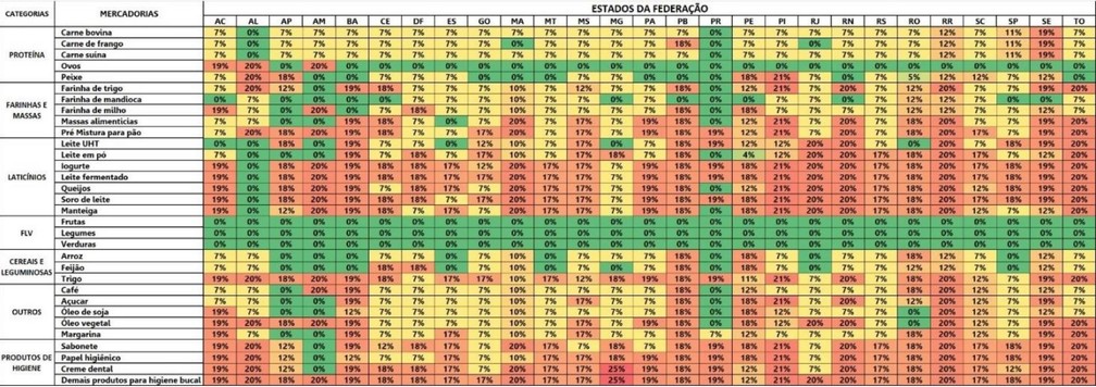 Alíquotas de ICMS que incidem sobre itens da cesta básica em cada estado — Foto: Abras/Reprodução