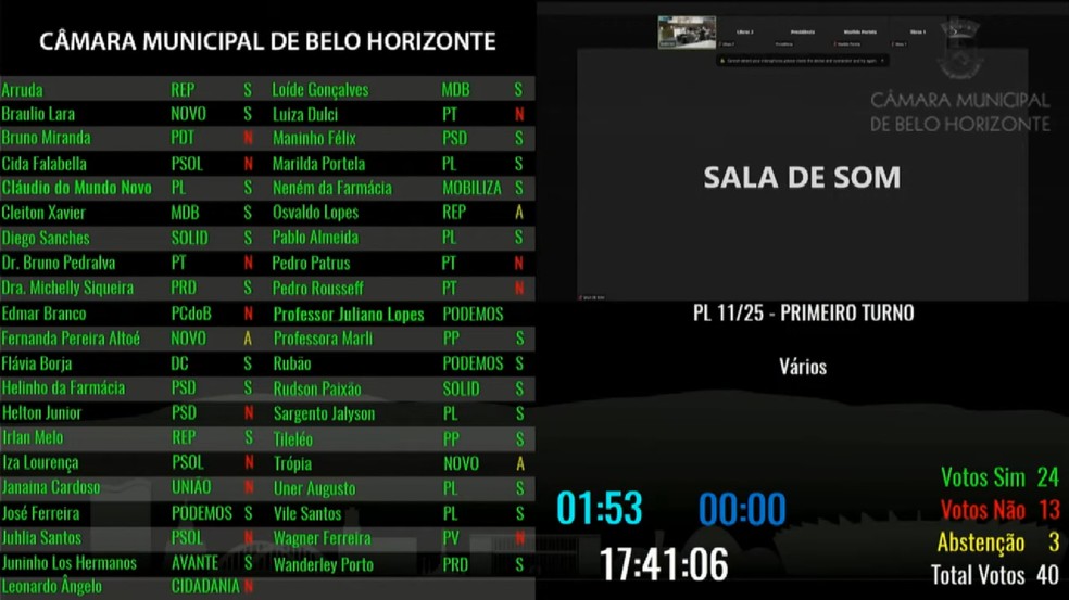 Votação de projeto de lei que proíbe crianças em eventos com 'conteúdo inapropriado para menores de idade' — Foto: CMBH/ Reprodução