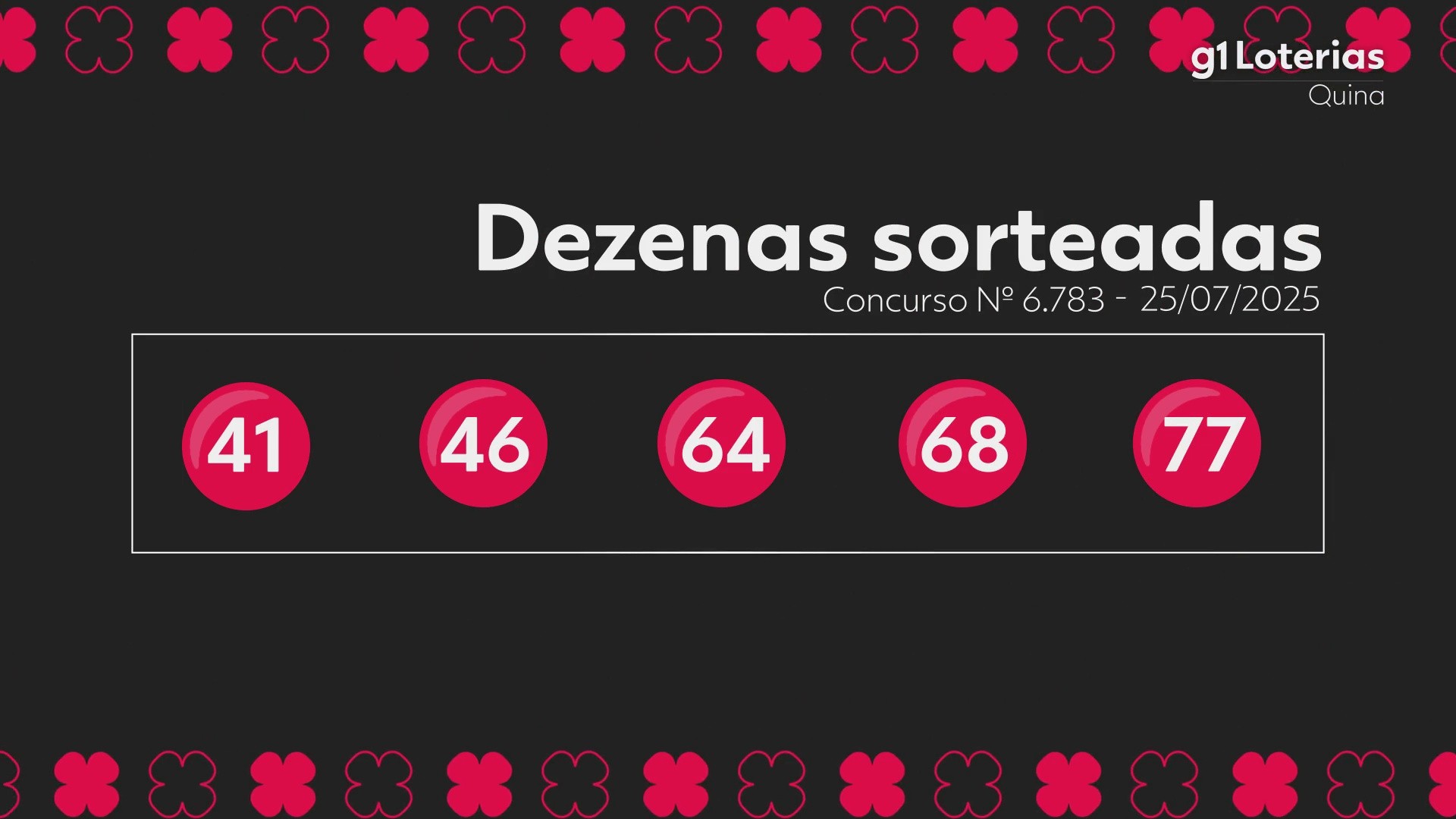 Quina hoje: resultado do concurso 6783 e números sorteados