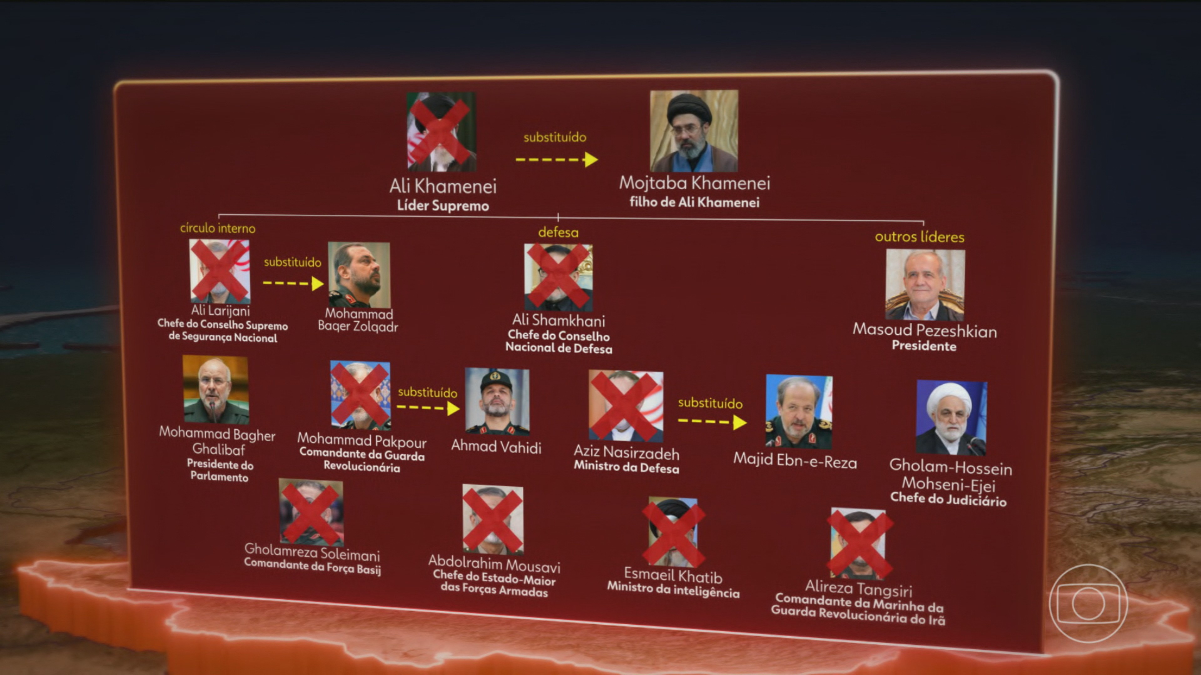 Especialistas explicam como regime iraniano vem se mantendo no poder apesar de bombardeios intensos e da eliminação de seus principais nomes