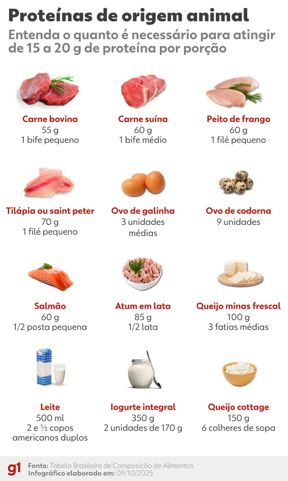 Sugestões de proteína de origem vegetal (15 g a 20 g de proteína por porção) — Foto: arte g1