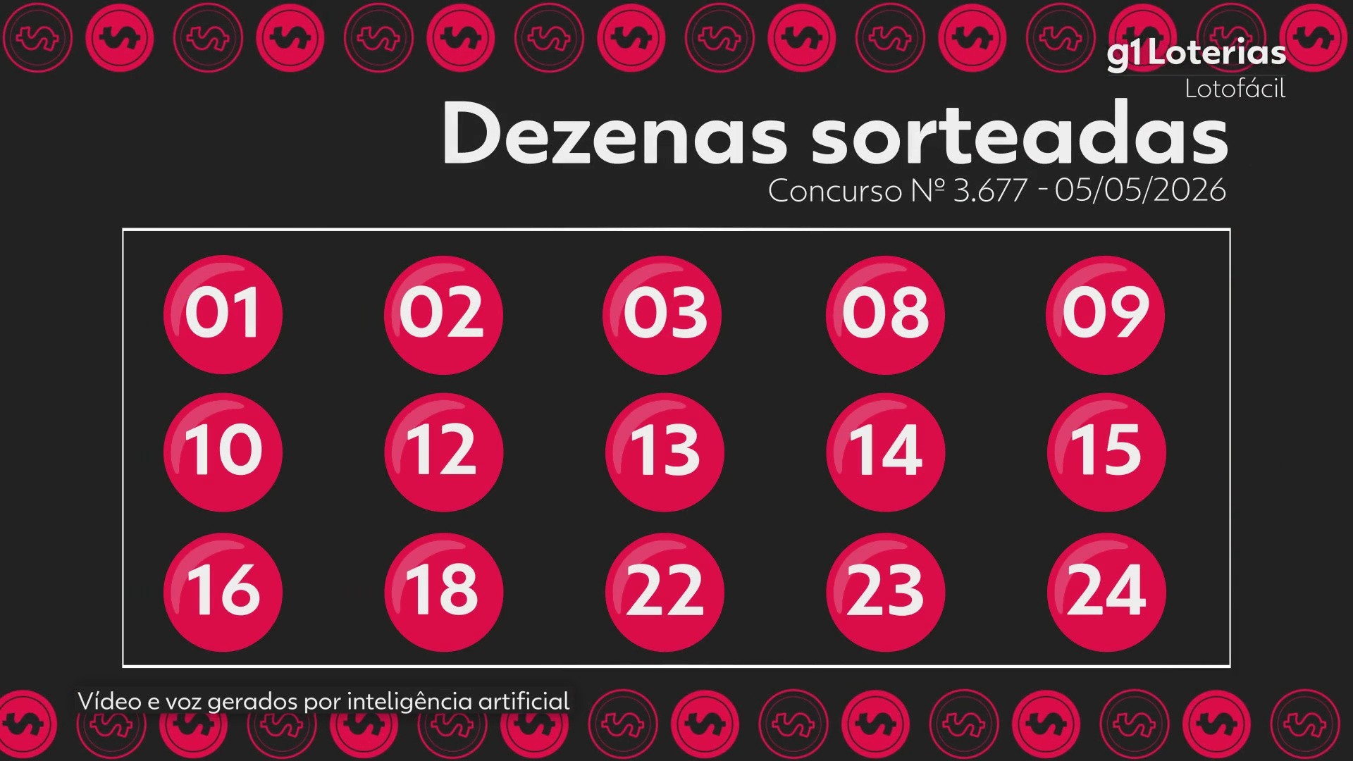 Lotofácil hoje: resultado do concurso 3677 e números sorteados