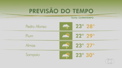 Veja a previsão do tempo para Tocantins
